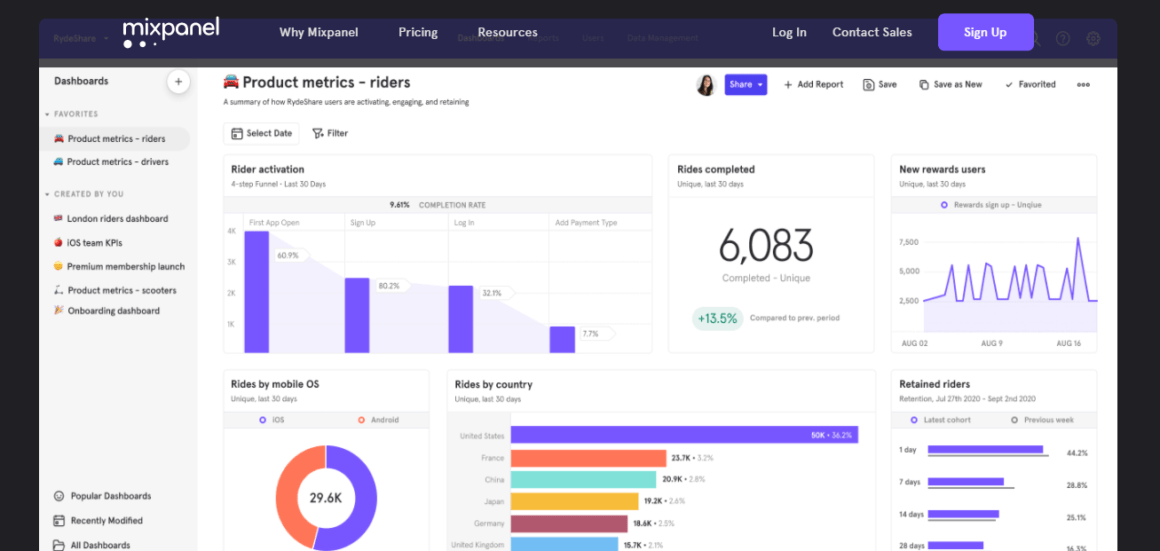 Melhor Mixpanel de ferramentas sem código