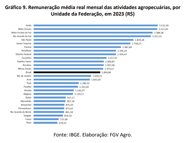 fgv-graf-rem-med7